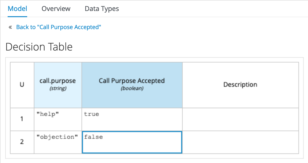 Call Purpose Accepted Decision