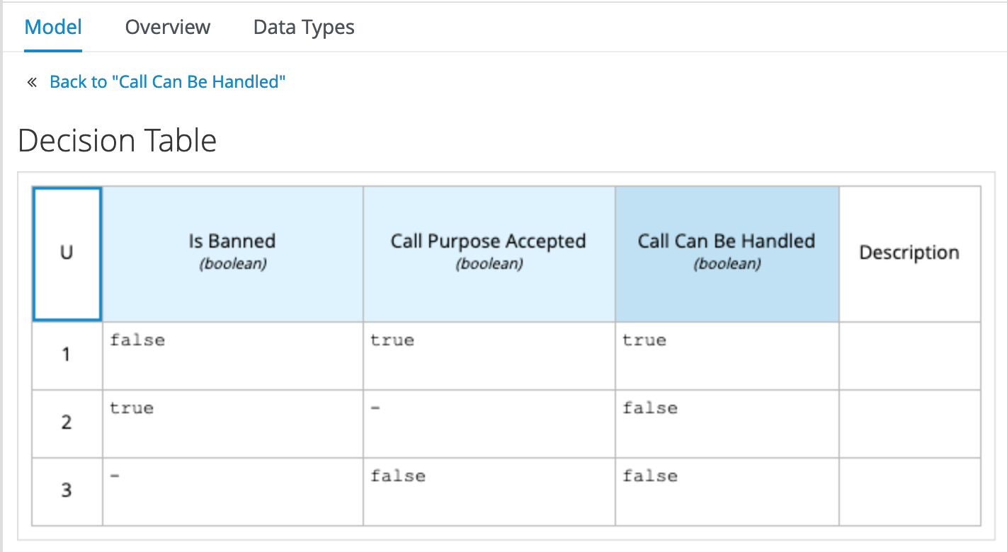 Can Handle Call Decision