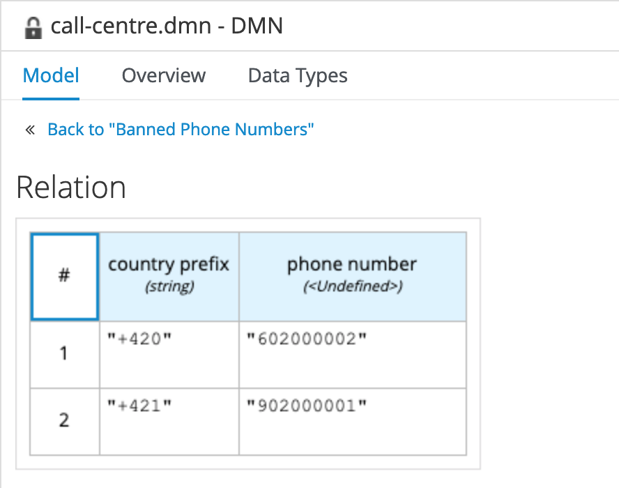 Banned Phone Number Relation