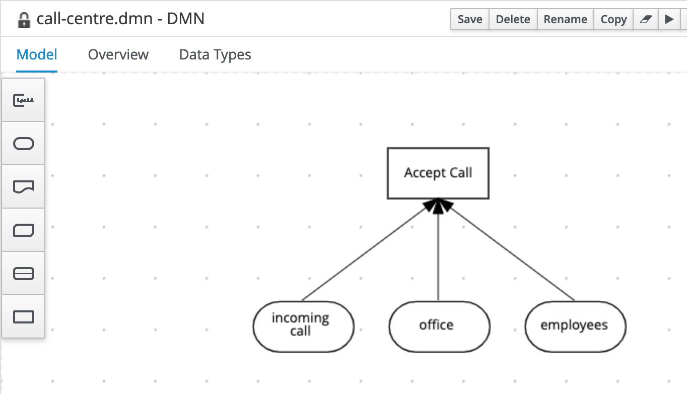 Decision and Inputs