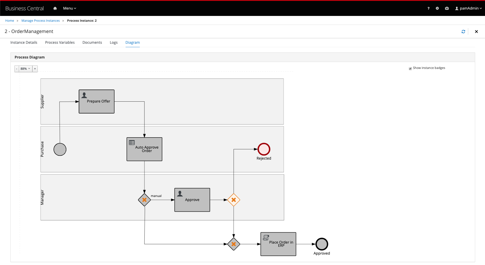 Process Instance Completed Order
   Accepted