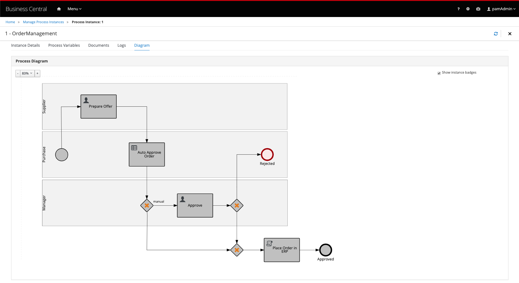 Process Instance Completed Order
Accepted